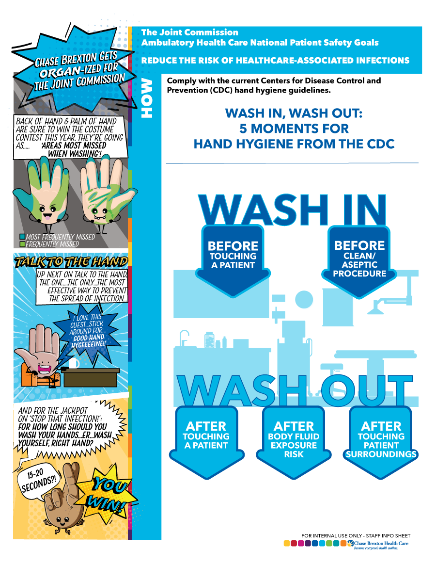 joint commission prepared wash hands