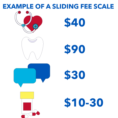 medical cost, sliding fee scale, financial assistance