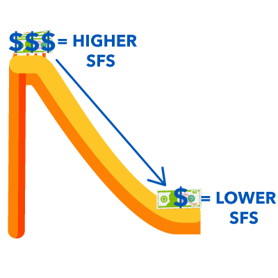 sliding fee scale, medical costs, financial assistance