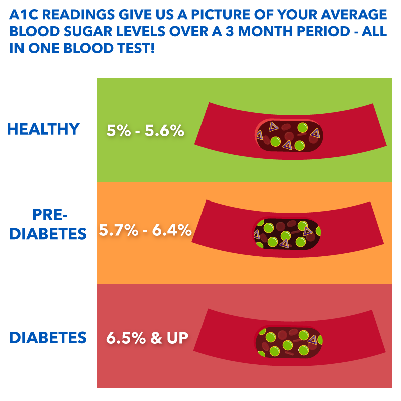 diabetes, healthcare, patient-centered, baltimore