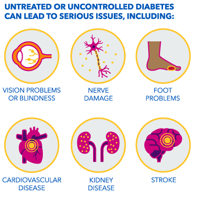 diabetes, healthcare, patient-centered, baltimore