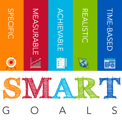 smart goals stress reduction resolutions stating unwritten hate refuse believe simply others don some live