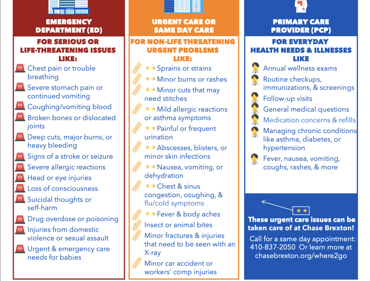 Cover of the Know Where to Go guide