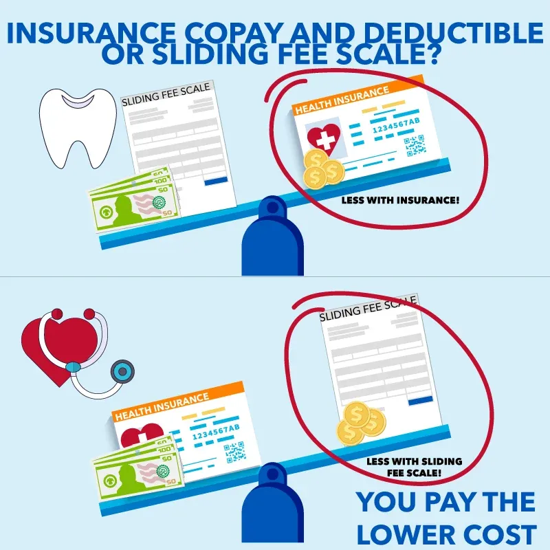 Graphic with insurance copay and deductible or sliding fee scale