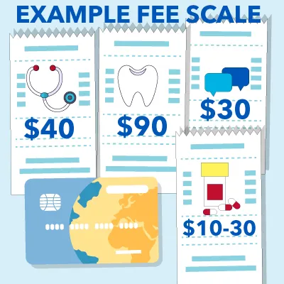 Graphic with fee scale examples