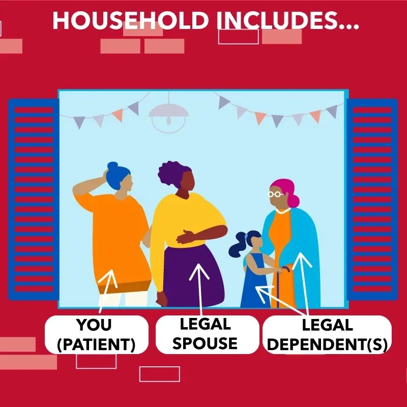 Graphic that says "household includes you, legal spouse, and independent(s)"