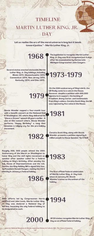 MLK timeline infographic