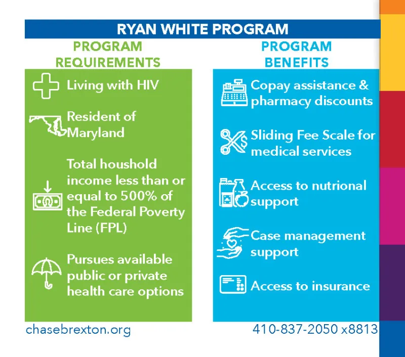 graphic overview of the text on this page.